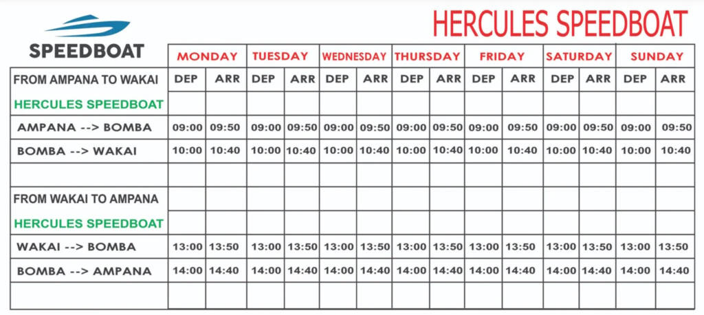 Speed Boat Schedules from Ampana to Wakai, Togean Islands, Sulawesi, Indonesia