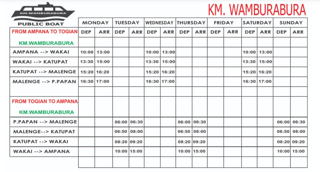Public Boat Schedules from Ampana to Wakai, Togean Islands, Sulawesi, Indonesia